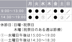 診療時間